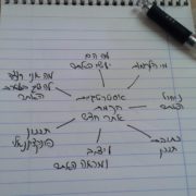 אסטרטגיית הקמת אתר חדש